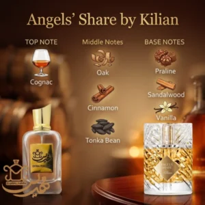 هرم بویایی آنجلز شیر بای کیلیان | By Kilian Angels' Share