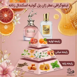 هرم بویایی اسکندال زنانه