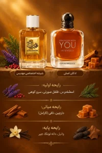 اینفو گرافی جورجیو آرمانی استرانگر وید یو اینتنسلی | Giorgio Armani Stronger With You Intensely